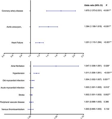 Causal associations between disorders of lipoprotein metabolism and ten cardiovascular diseases
